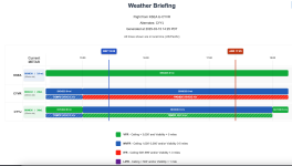 Pilot Timeline Example Graphs TAF Timeline Visualization Tool | The Pilot's Place Forums